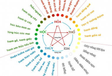 MÀU SẮC THEO PHONG THỦY
